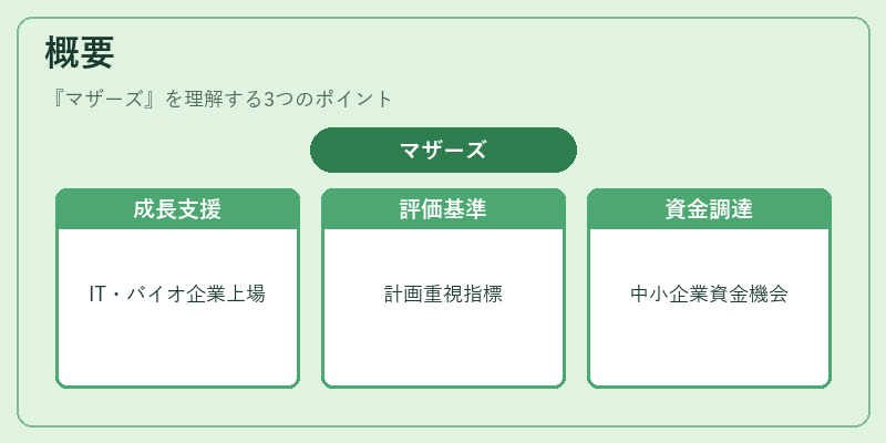 概要(マザーズ)の図解
