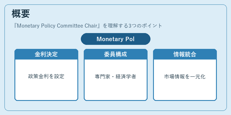 概要(Monetary Policy Committee Chair)の図解