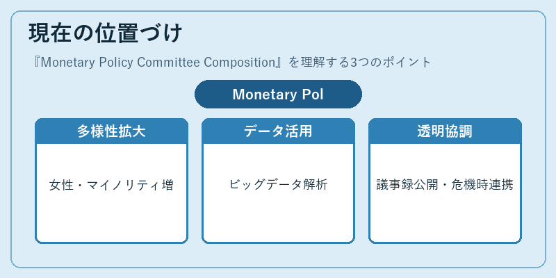 現在の位置づけ（Monetary Policy Committee Composition）の図解