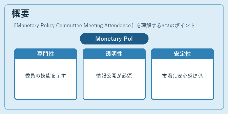 概要（Monetary Policy Committee Meeting Attendance）の図解