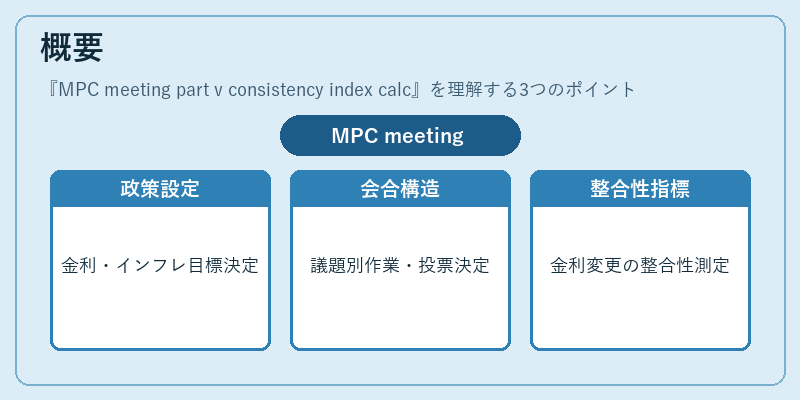 概要（MPC meeting part v consistency index calc）の図解