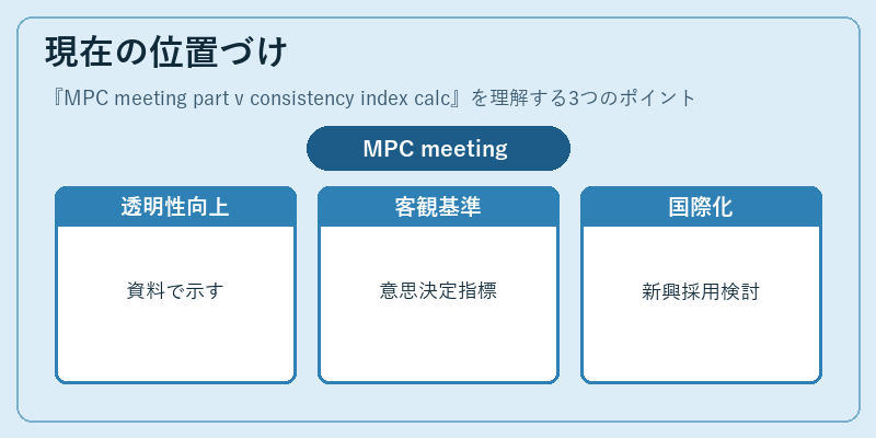 現在の位置づけ（MPC meeting part v consistency index calc）の図解
