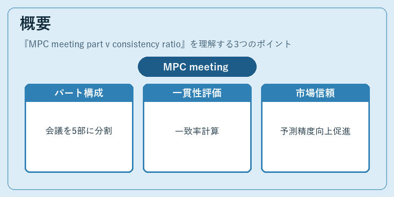 概要（MPC meeting part v consistency ratio）の図解