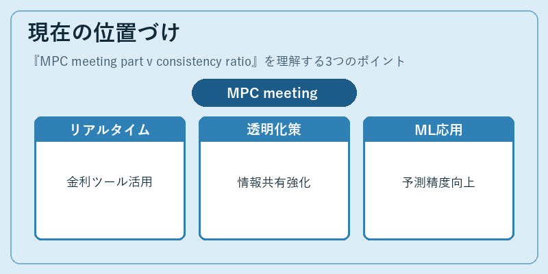 現在の位置づけ（MPC meeting part v consistency ratio）の図解