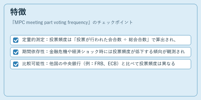 特徴（MPC meeting part voting frequency）の図解