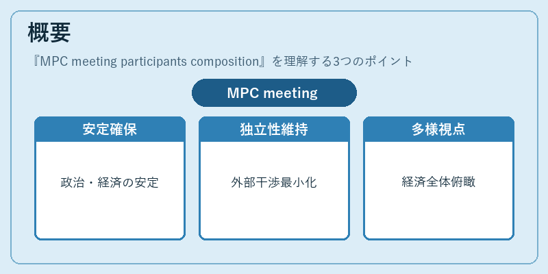 概要(MPC meeting participants composition)の図解