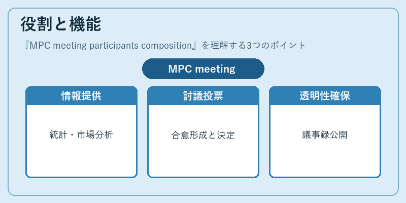 役割と機能(MPC meeting participants composition)の図解