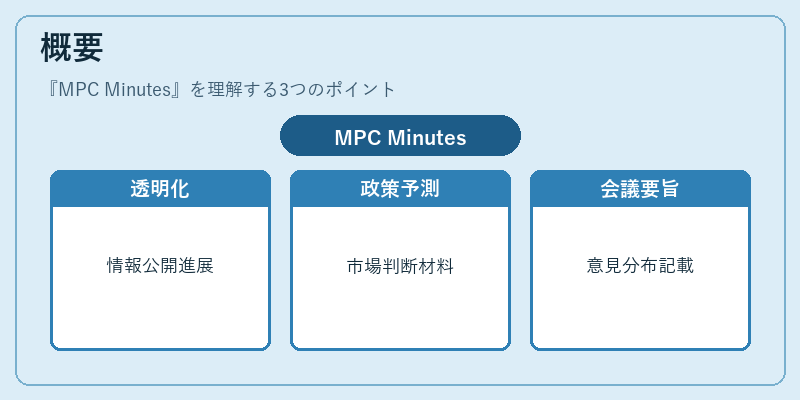 概要(MPC Minutes)の図解