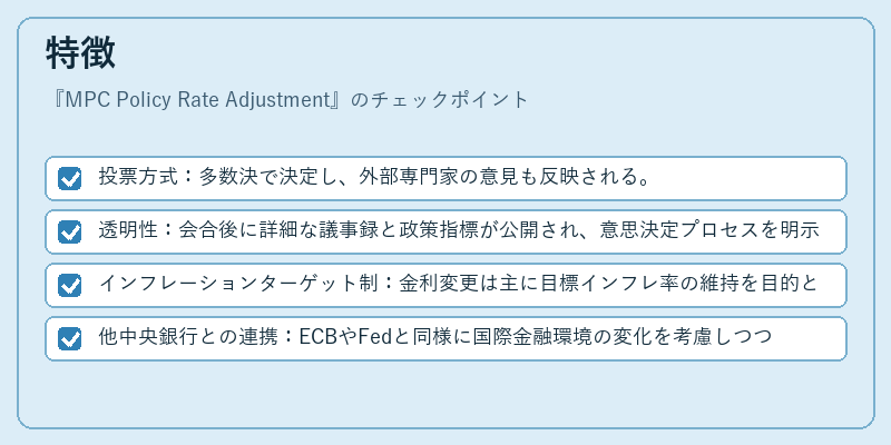 特徴（MPC Policy Rate Adjustment）の図解