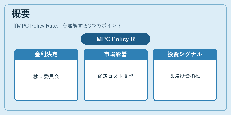 概要（MPC Policy Rate）の図解