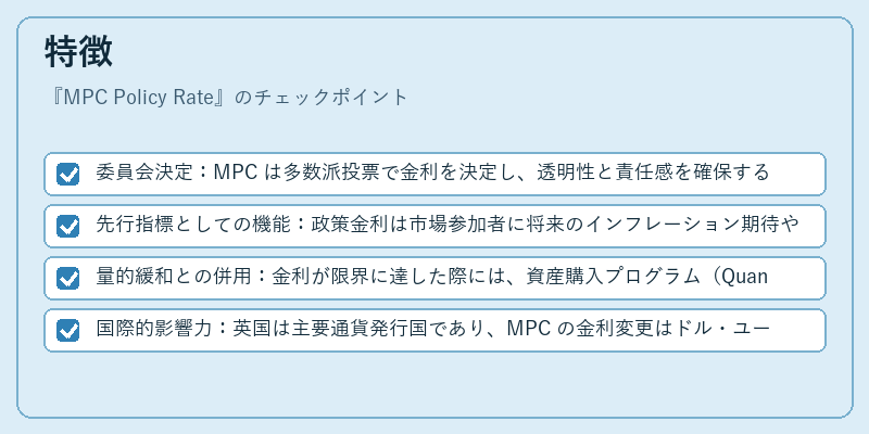 特徴（MPC Policy Rate）の図解