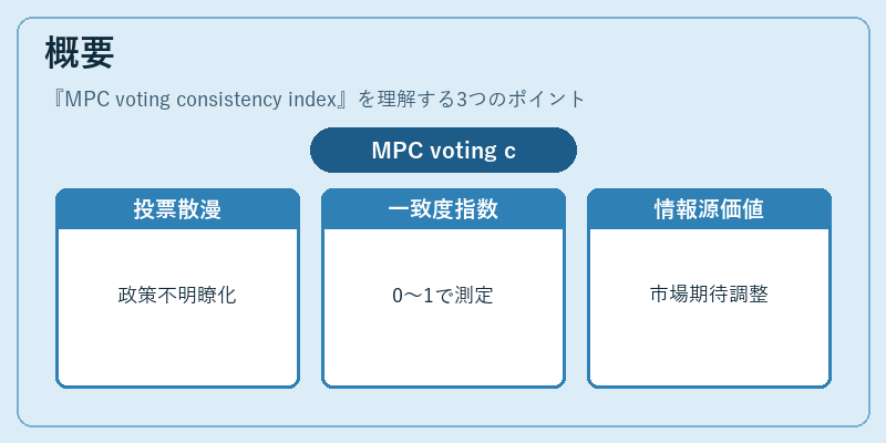 概要（MPC voting consistency index）の図解