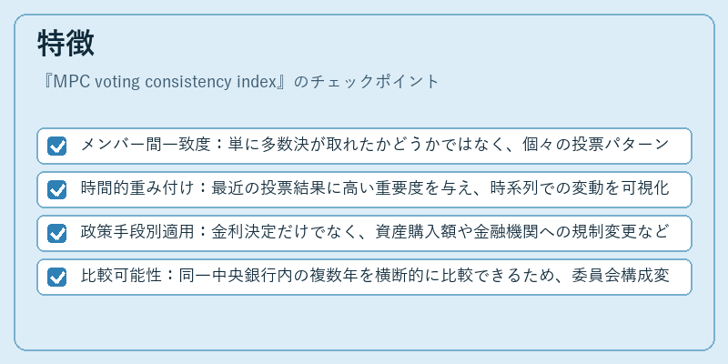 特徴（MPC voting consistency index）の図解