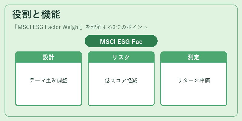 役割と機能（MSCI ESG Factor Weight）の図解