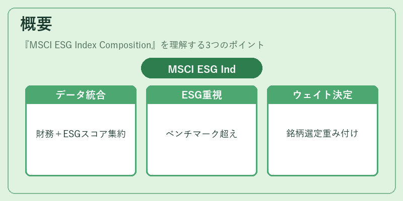 概要（MSCI ESG Index Composition）の図解