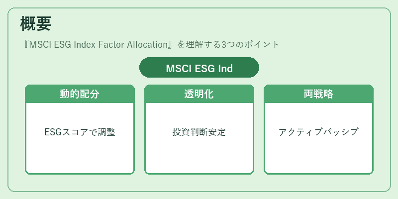 概要(MSCI ESG Index Factor Allocation)の図解