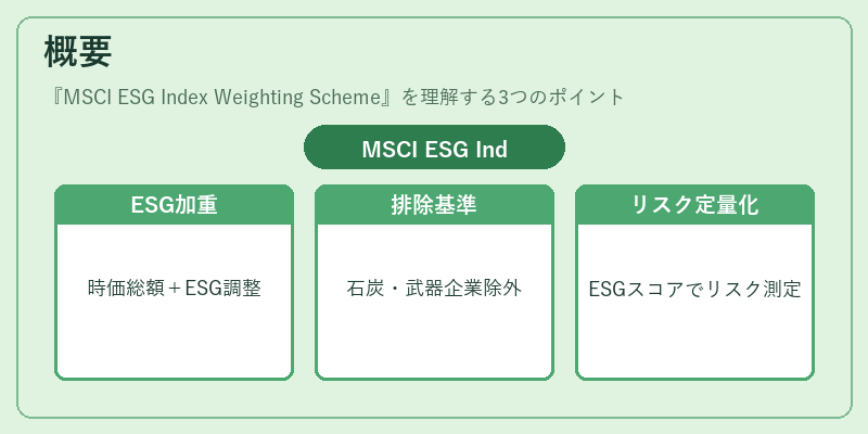 概要(MSCI ESG Index Weighting Scheme)の図解