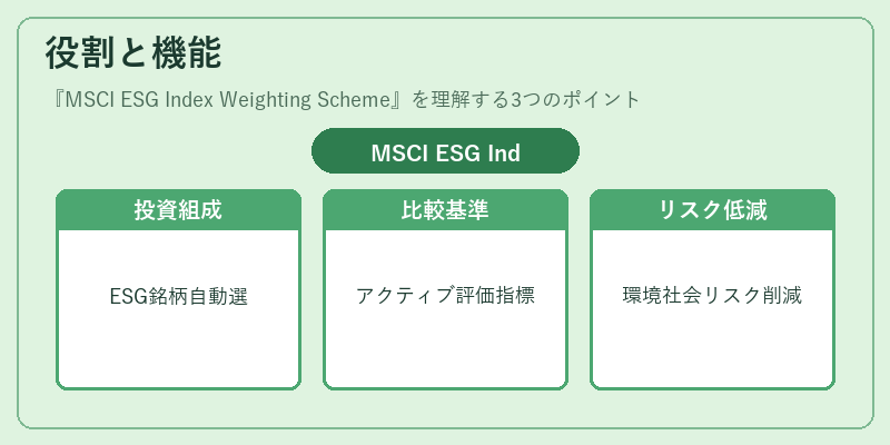 役割と機能(MSCI ESG Index Weighting Scheme)の図解