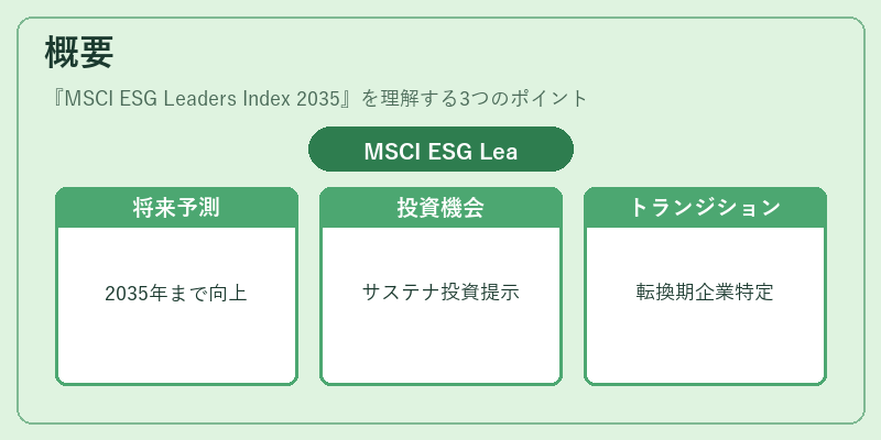 概要（MSCI ESG Leaders Index 2035）の図解