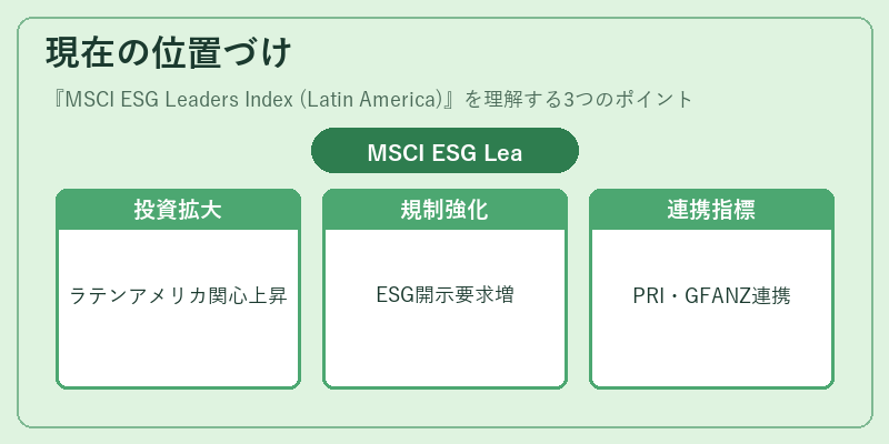 現在の位置づけ（MSCI ESG Leaders Index (Latin America)）の図解