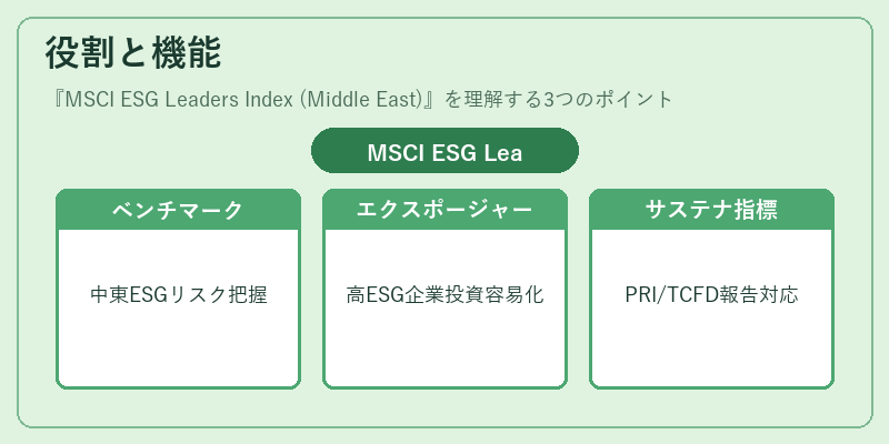 役割と機能(MSCI ESG Leaders Index (Middle East))の図解