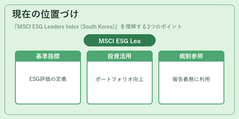 現在の位置づけ(MSCI ESG Leaders Index (South Korea))の図解