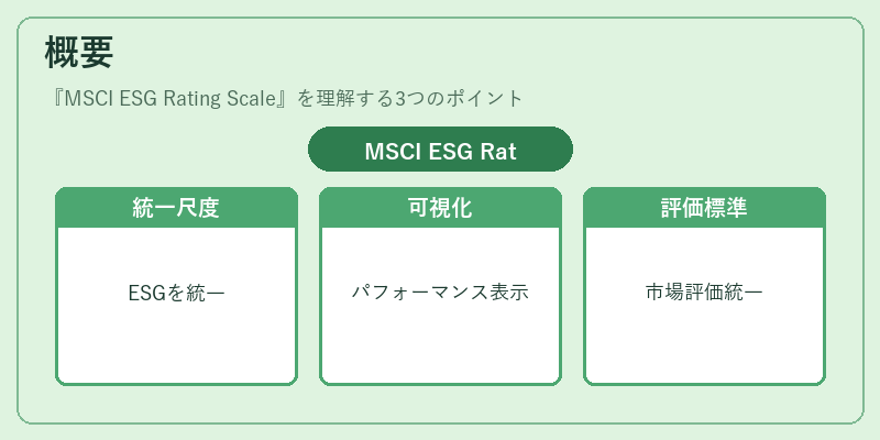 概要（MSCI ESG Rating Scale）の図解