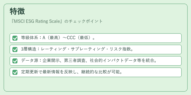 特徴（MSCI ESG Rating Scale）の図解
