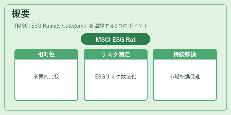 概要（MSCI ESG Ratings Category）の図解