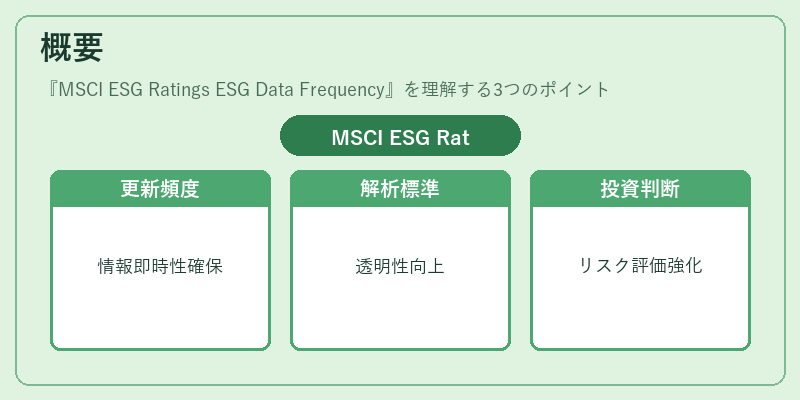 概要（MSCI ESG Ratings ESG Data Frequency）の図解