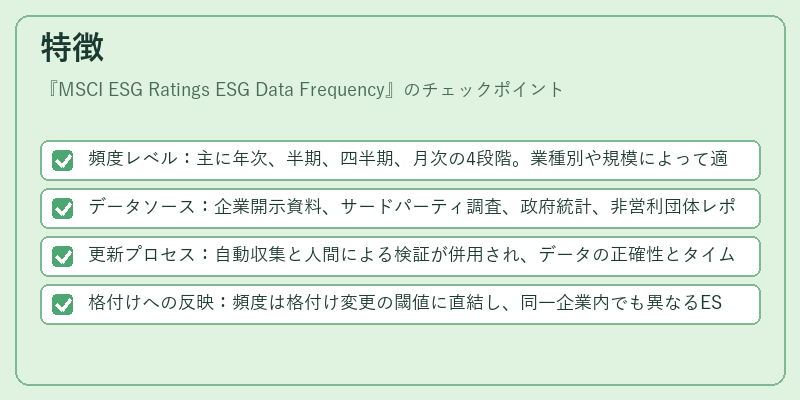 特徴（MSCI ESG Ratings ESG Data Frequency）の図解
