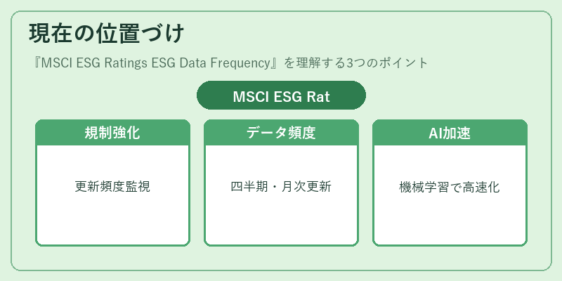 現在の位置づけ（MSCI ESG Ratings ESG Data Frequency）の図解