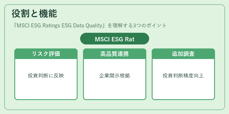 役割と機能（MSCI ESG Ratings ESG Data Quality）の図解