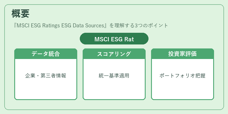 概要（MSCI ESG Ratings ESG Data Sources）の図解