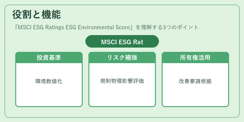 役割と機能（MSCI ESG Ratings ESG Environmental Score）の図解
