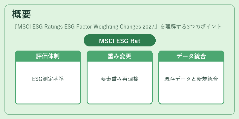 概要（MSCI ESG Ratings ESG Factor Weighting Changes 2027）の図解