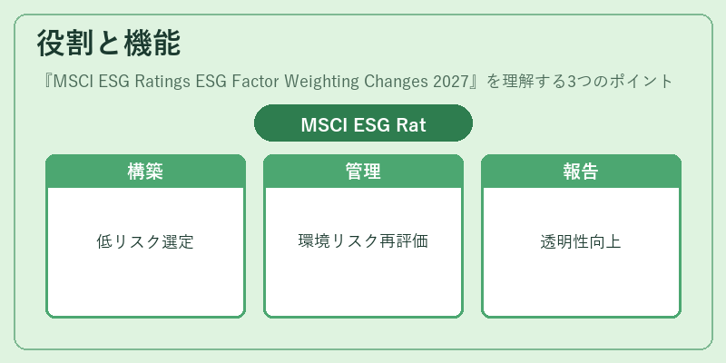役割と機能（MSCI ESG Ratings ESG Factor Weighting Changes 2027）の図解