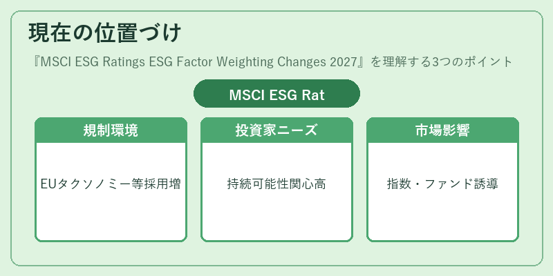 現在の位置づけ（MSCI ESG Ratings ESG Factor Weighting Changes 2027）の図解