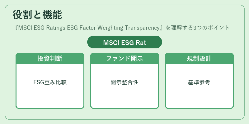 役割と機能(MSCI ESG Ratings ESG Factor Weighting Transparency)の図解