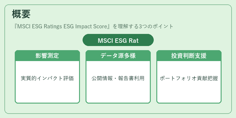 概要（MSCI ESG Ratings ESG Impact Score）の図解
