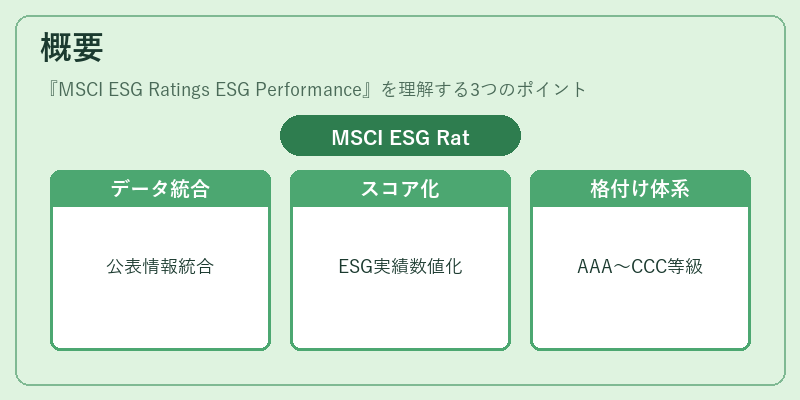 概要(MSCI ESG Ratings ESG Performance)の図解
