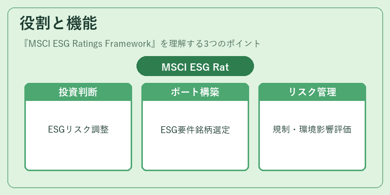 役割と機能(MSCI ESG Ratings Framework)の図解