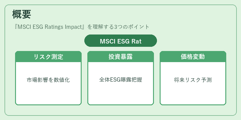 概要(MSCI ESG Ratings Impact)の図解