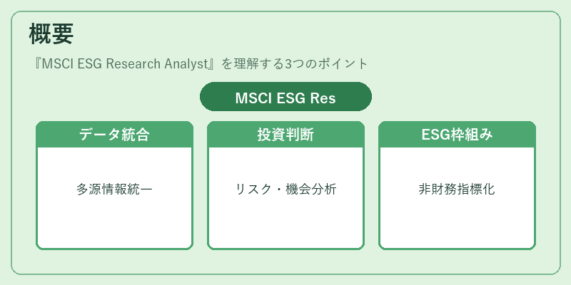 概要(MSCI ESG Research Analyst)の図解