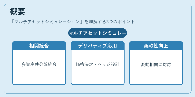 概要(マルチアセットシミュレーション)の図解