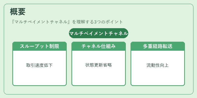 概要（マルチペイメントチャネル）の図解