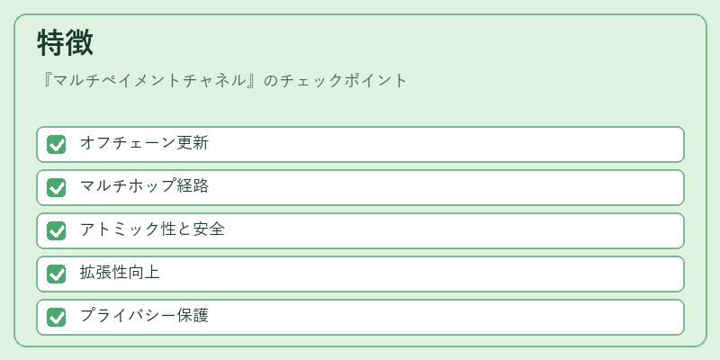 特徴（マルチペイメントチャネル）の図解