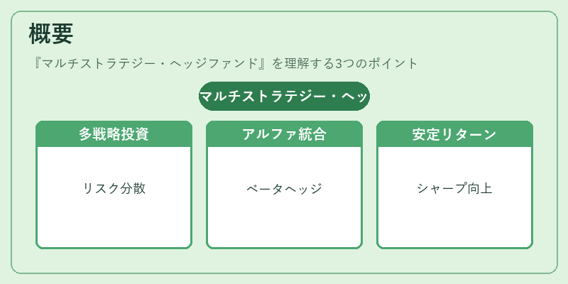 概要（マルチストラテジー・ヘッジファンド）の図解
