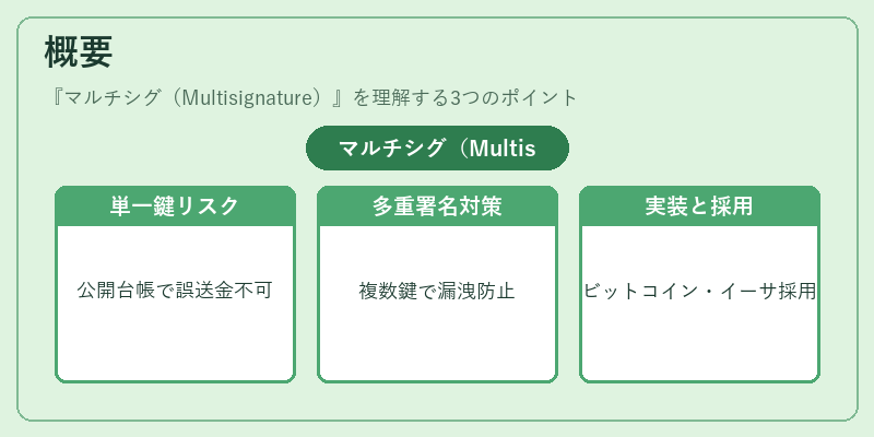 概要（マルチシグ（Multisignature））の図解