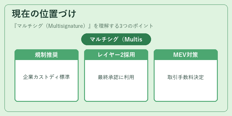 現在の位置づけ（マルチシグ（Multisignature））の図解